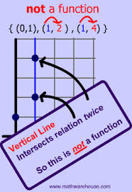 vertical line test 1